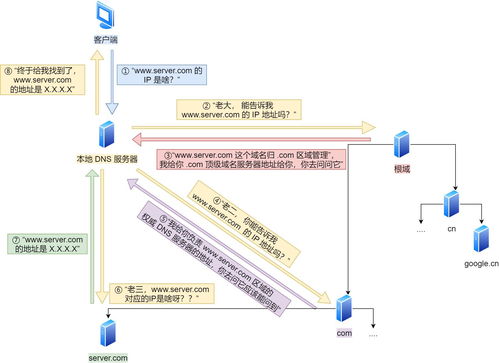 計算機網絡之應用層圖解 秒解HTTP協議，期末考試不擔心