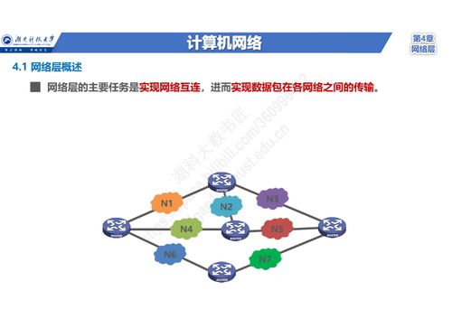 零基礎(chǔ)入門計(jì)算機(jī)網(wǎng)絡(luò) 網(wǎng)絡(luò)層核心任務(wù)、三大關(guān)鍵問題、兩種服務(wù)類型與TCP/IP網(wǎng)際層協(xié)議體系全解析