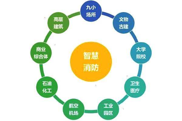 樓梯間余壓監控系統 提升高層建筑消防安全系數