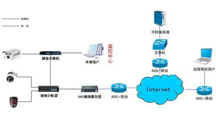 安防監控系統的硬件、軟件及監控服務概述