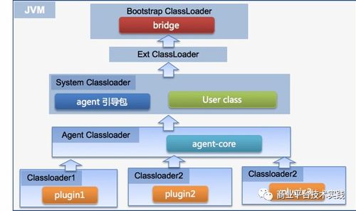 構(gòu)建堅不可摧的防線 商業(yè)大規(guī)模微服務(wù)分布式監(jiān)控與安全系統(tǒng)監(jiān)控服務(wù)