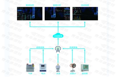 廠區安全能源管理系統 打造高效、經濟的園區綜合能源服務新模式