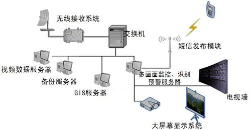 數字海洋遠距離監控系統 海事海域遠程監測與安全監控服務解決方案