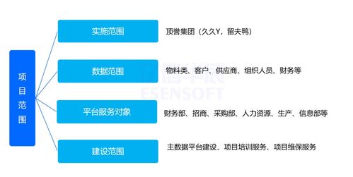 數(shù)據治理 解決一物多碼,多品牌食品集團主數(shù)據管理實踐