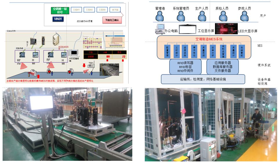 rfid:高效實現生產車間,倉庫,物流精益化管理_設計