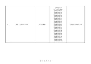 第四批綠色制造名單公布 602家工廠 371種產品 39家園區 50家企業上榜