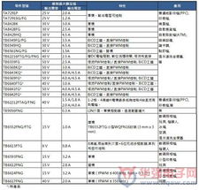 大聯(lián)大旗下詮鼎推出東芝馬達(dá)控制解決方案，優(yōu)化辦公管理系統(tǒng)